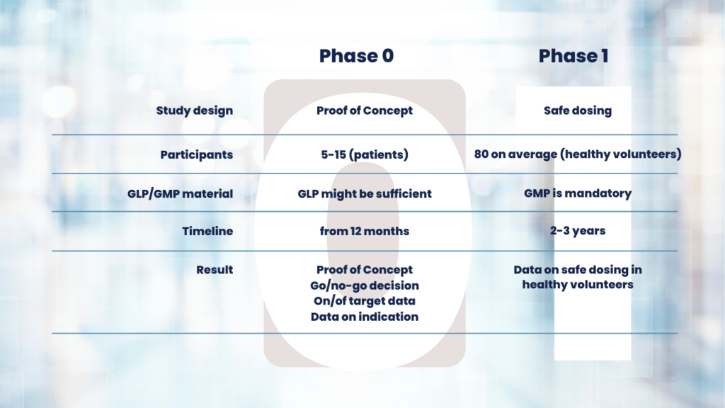 Phase 1 0 differences