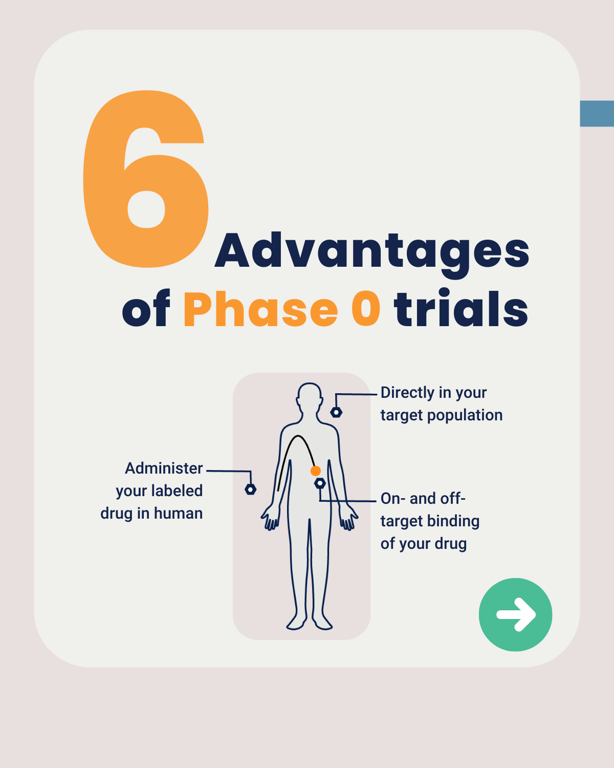 6 advantages of phase 0 trials 1