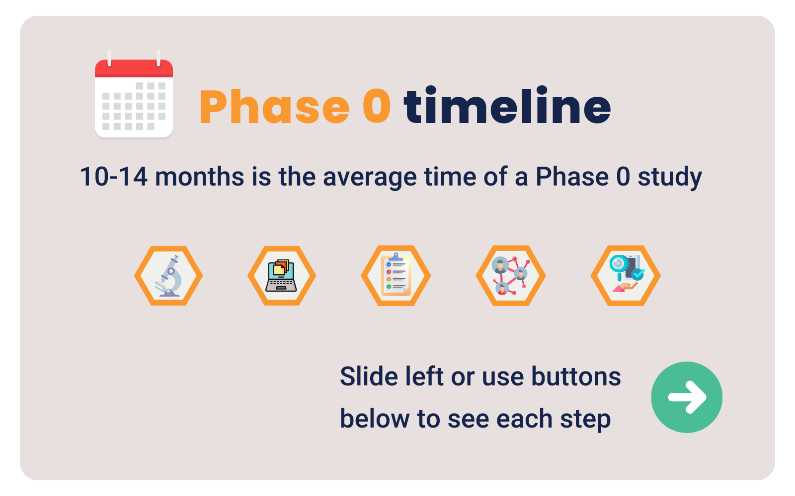 Phase 0 step 1