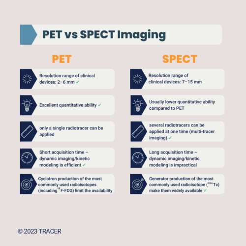 SPECT vs PET Fastest Clinical Research Organization TRACER