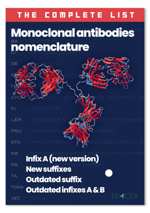 Mab nomenclature download