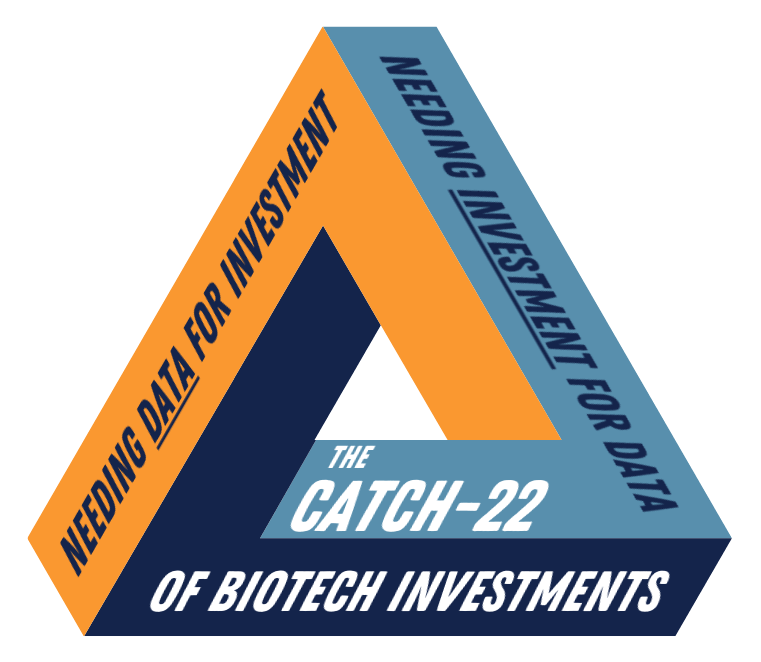 biotech investments catch-22