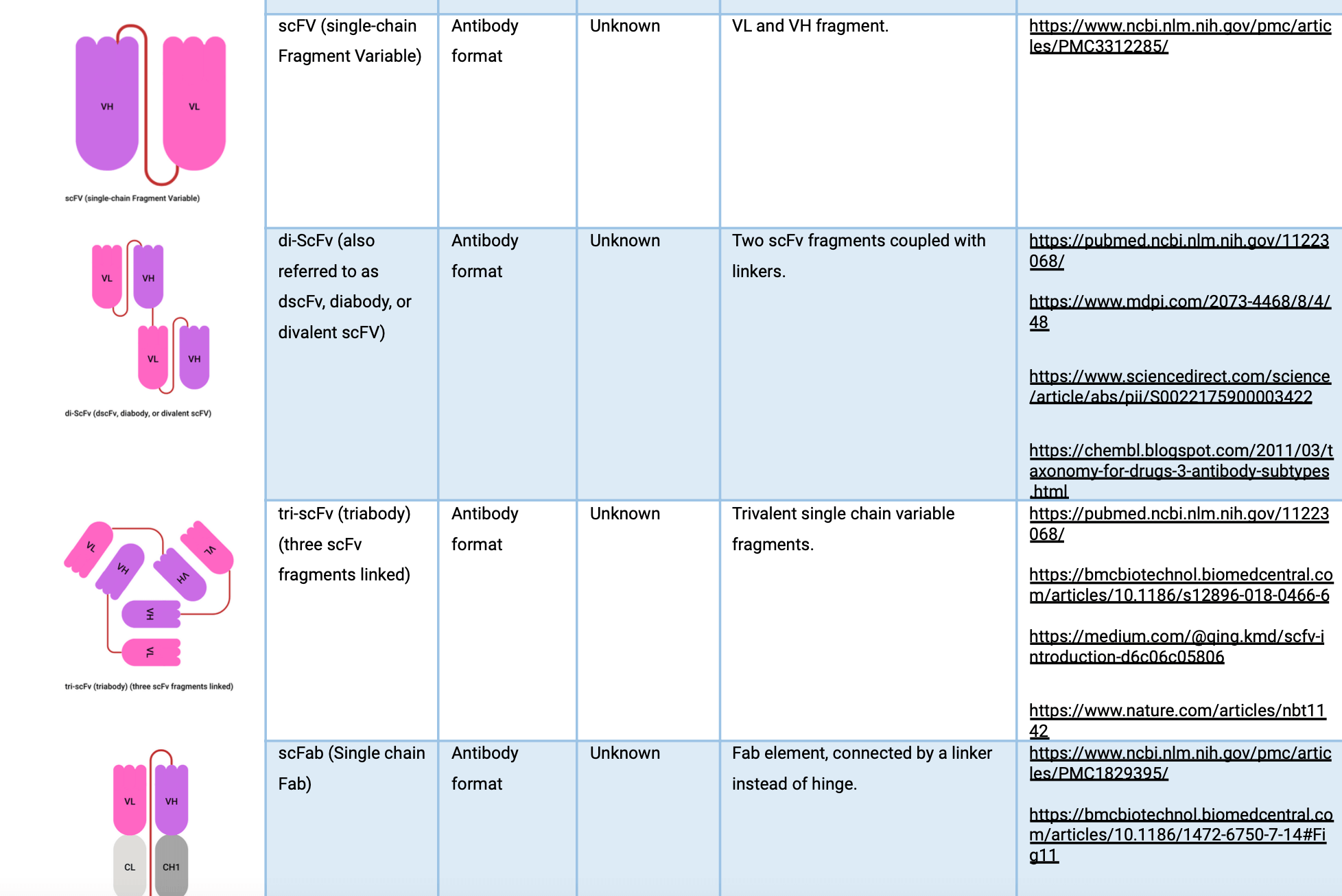 preview antibody fragment list