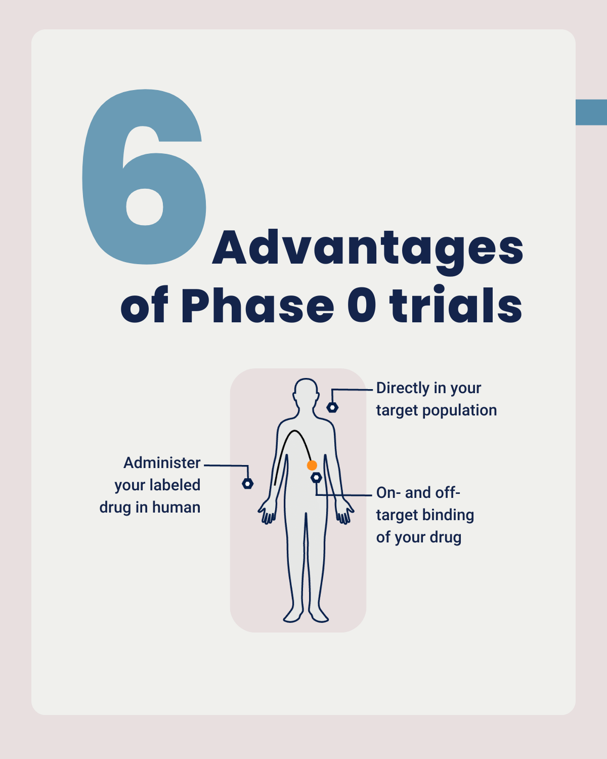 6 advantages of phase 0 trials 1