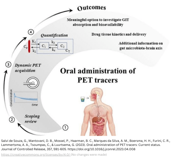 Oral pet tracers for imaging oral drug delivery tracer