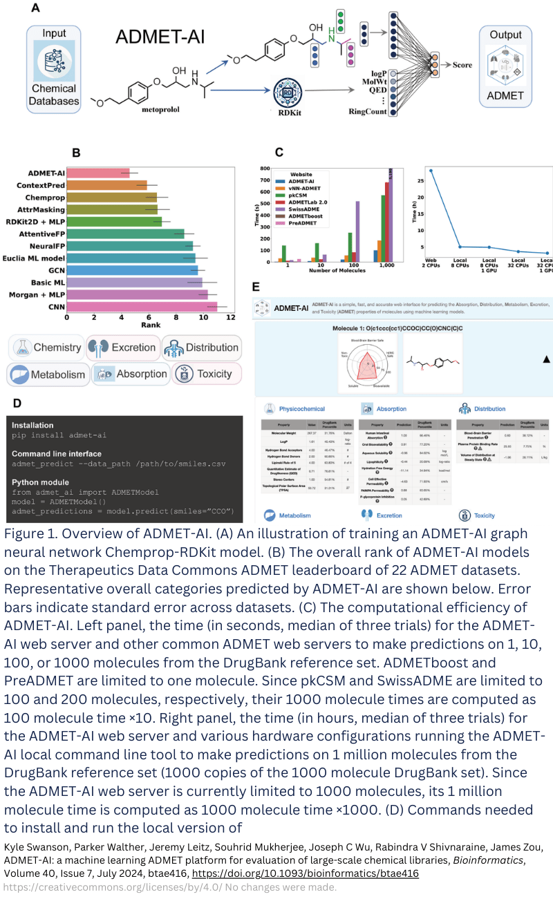 ADMET-AI for drug discovery and development (1)