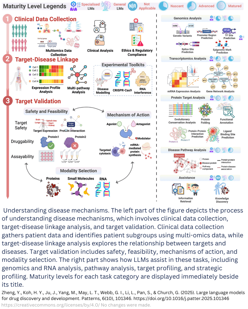 Understanding disease mechanisms