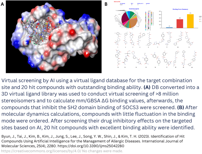 Virtual screening by AI using a virtual ligand database